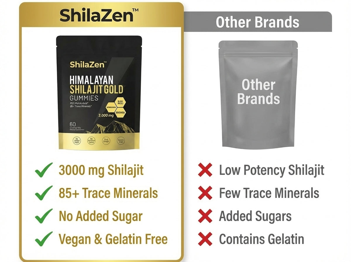 ShilaZen™ - Energy Gummy